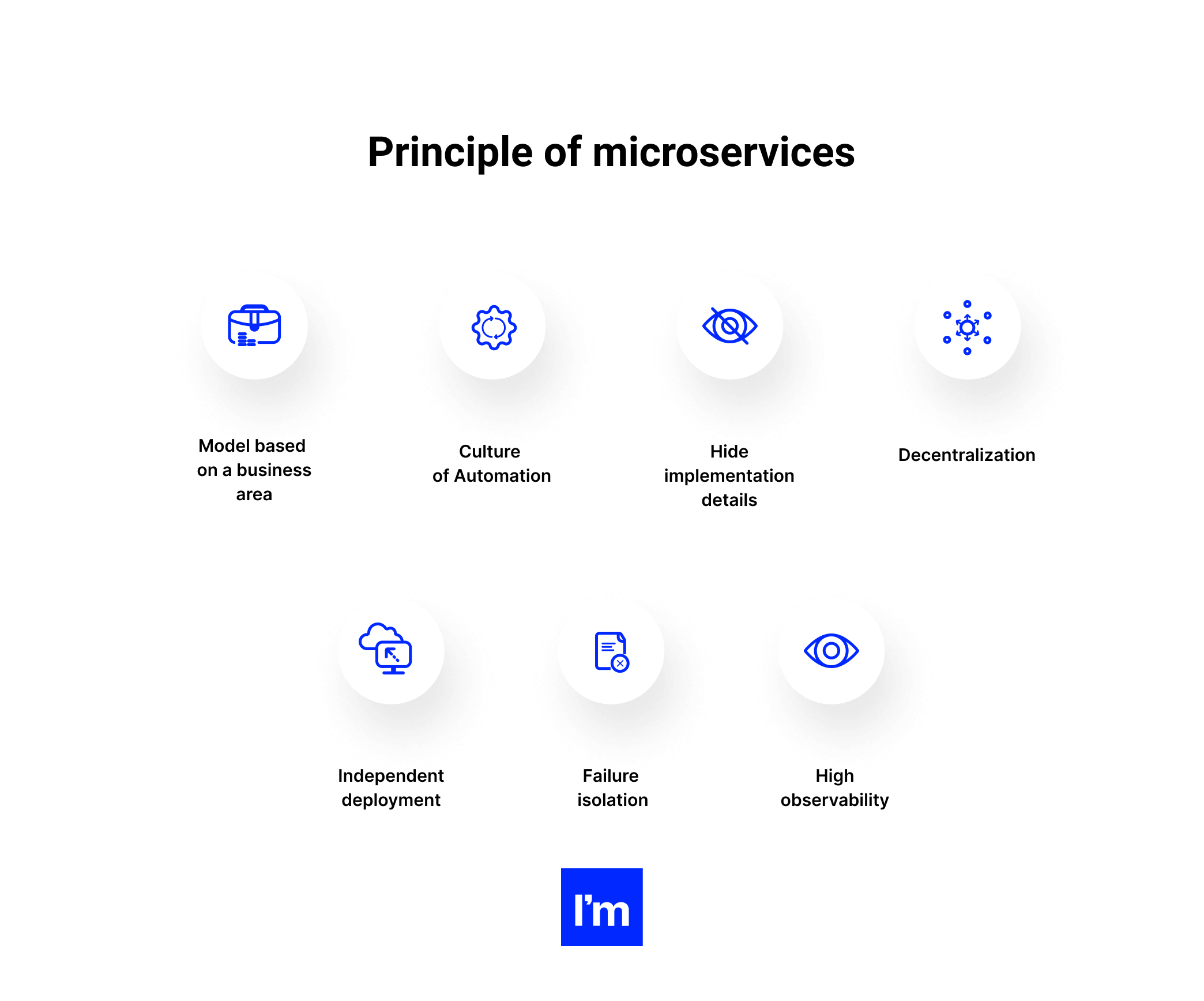 Building Microservices In .NET: Business Guide